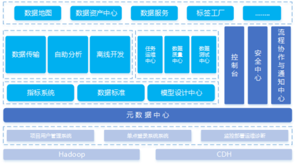 EasyData資產(chǎn)管理 數(shù)字化賦能，提升資產(chǎn)全生命周期管理效能