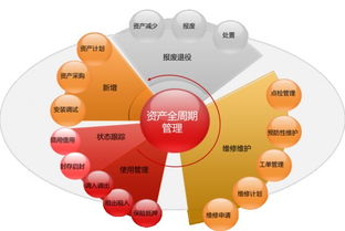 用友NC Cloud資產(chǎn)管理 引領(lǐng)企業(yè)資產(chǎn)管理的數(shù)字化變革新浪潮
