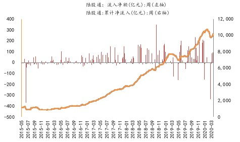 保持耐心，把握結(jié)構(gòu) 資產(chǎn)管理的核心要義