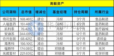百億私募重倉股浮出水面 高毅與淡水泉的投資邏輯探析